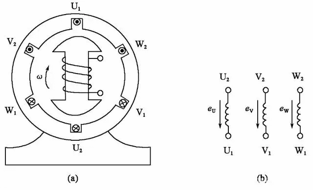 三相交流電的描述及連接方式-陜西茂禎電力工程有限公司