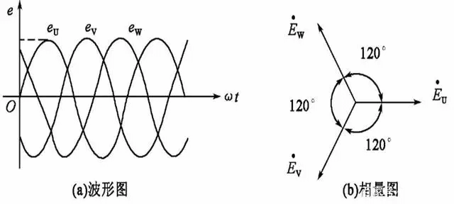 三相交流電的描述及連接方式-陜西茂禎電力工程有限公司