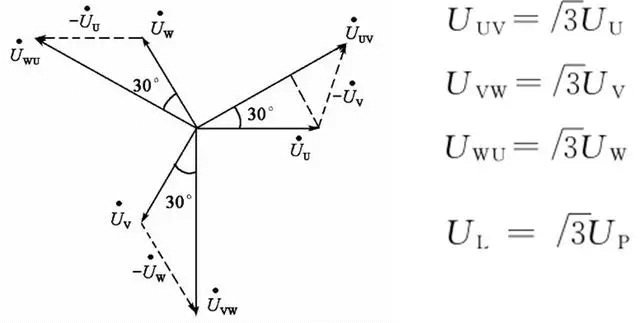 三相交流電的描述及連接方式-陜西茂禎電力工程有限公司