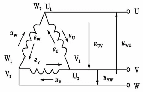 三相交流電的描述及連接方式-陜西茂禎電力工程有限公司