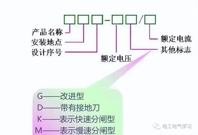 高壓隔離開關(guān)、斷路器、負(fù)荷開關(guān)的作用與區(qū)別！-陜西茂禎電力工程有限公司