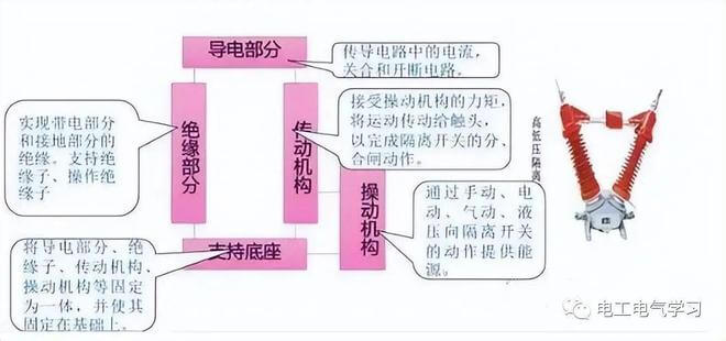 高壓隔離開關(guān)、斷路器、負(fù)荷開關(guān)的作用與區(qū)別！-陜西茂禎電力工程有限公司