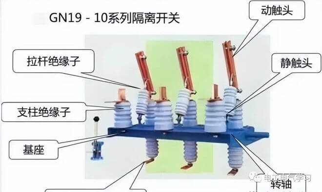 高壓隔離開關(guān)、斷路器、負(fù)荷開關(guān)的作用與區(qū)別！-陜西茂禎電力工程有限公司