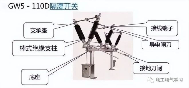 高壓隔離開關(guān)、斷路器、負(fù)荷開關(guān)的作用與區(qū)別！-陜西茂禎電力工程有限公司