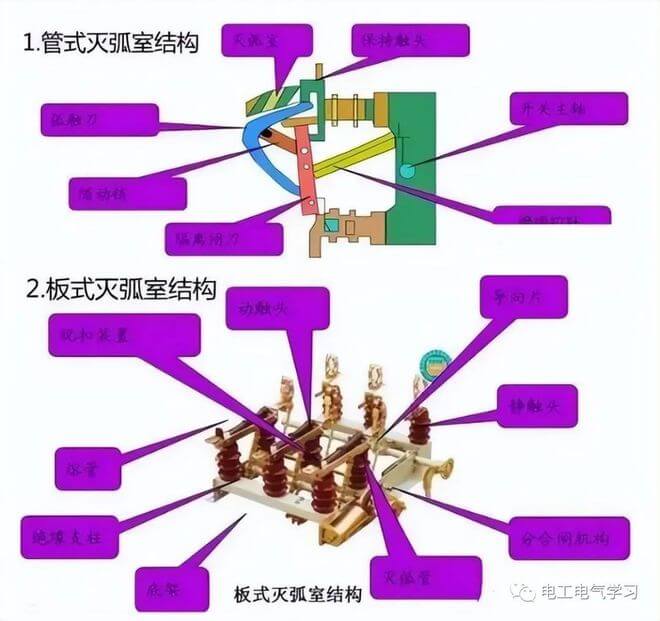 高壓隔離開關(guān)、斷路器、負(fù)荷開關(guān)的作用與區(qū)別！-陜西茂禎電力工程有限公司