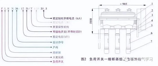 高壓隔離開關(guān)、斷路器、負(fù)荷開關(guān)的作用與區(qū)別！-陜西茂禎電力工程有限公司