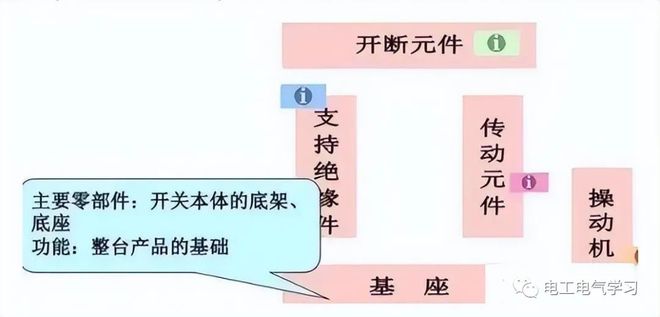 高壓隔離開關(guān)、斷路器、負(fù)荷開關(guān)的作用與區(qū)別！-陜西茂禎電力工程有限公司