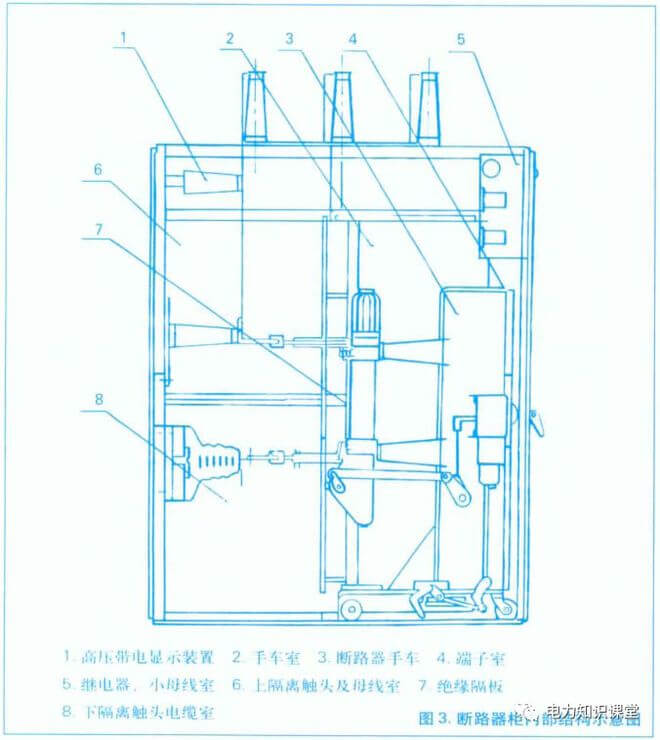 幾種型號高壓開關(guān)柜原理、結(jié)構(gòu)圖講解-陜西茂禎電力工程有限公司