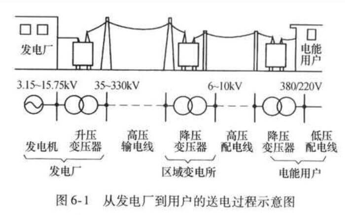 電力系統(tǒng)由哪幾部分組成-陜西茂禎電力工程有限公司