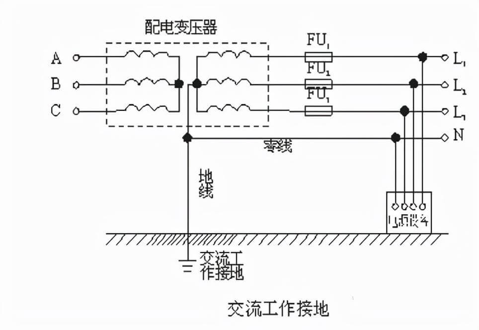 地線如何正確接地(不同地方的地線接法大全)-陜西茂禎電力工程有限公司