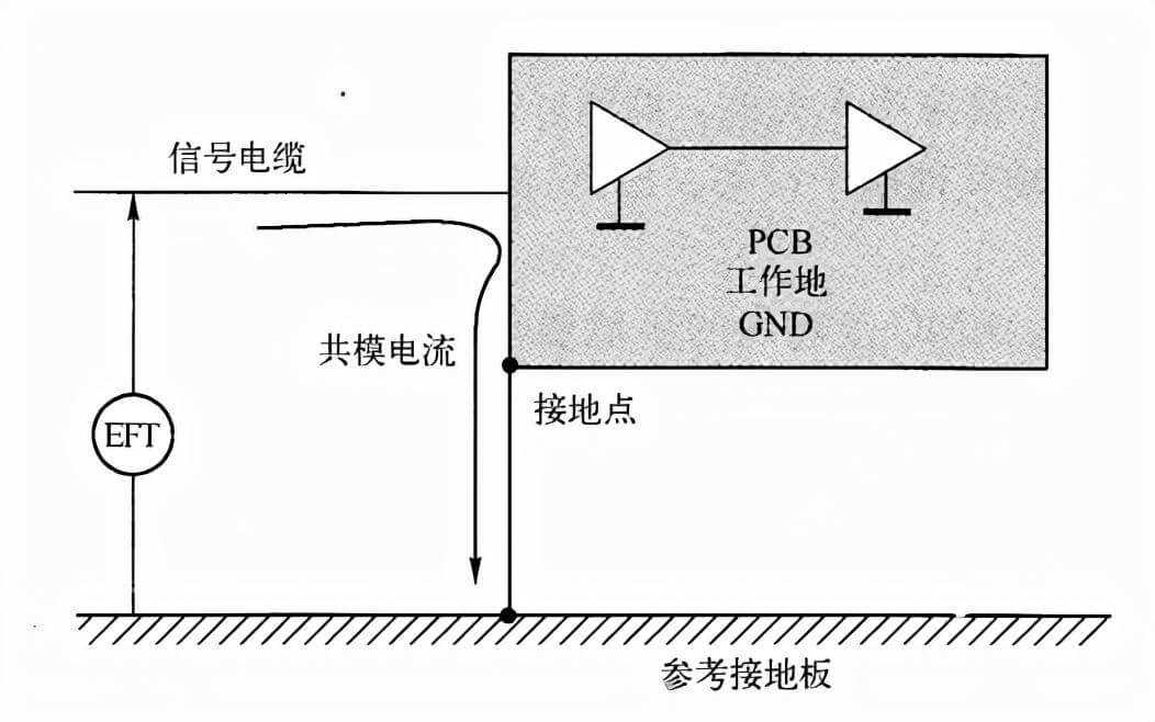 地線如何正確接地(不同地方的地線接法大全)-陜西茂禎電力工程有限公司