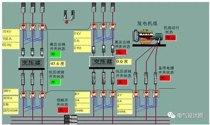 電氣設(shè)備有哪些 供配電設(shè)備包括哪些-陜西茂禎電力工程有限公司
