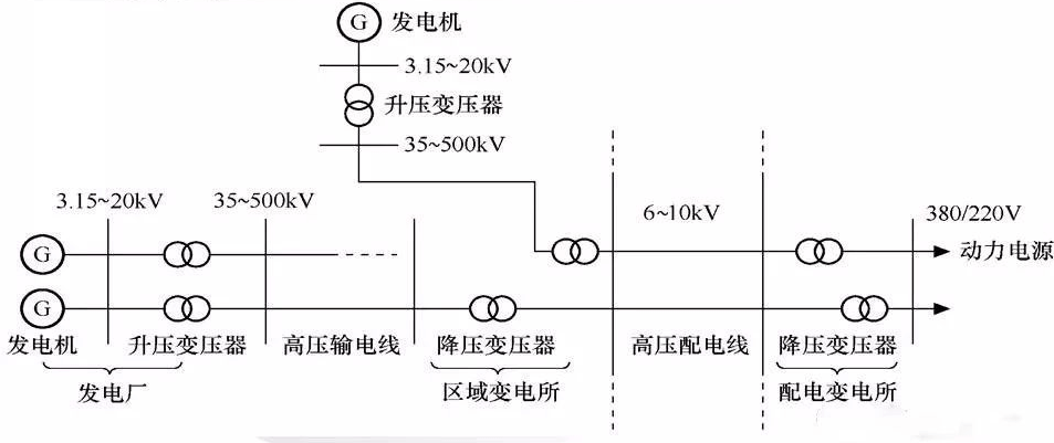 高壓配電方式 – 高低壓配電系統(tǒng)基礎(chǔ)知-陜西茂禎電力工程有限公司
