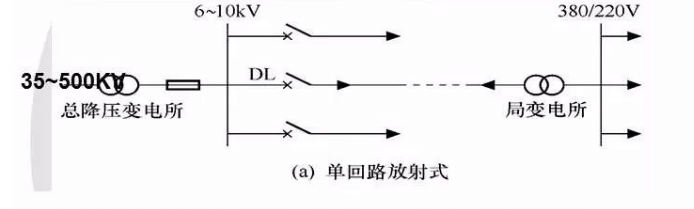 高壓配電方式 – 高低壓配電系統(tǒng)基礎(chǔ)知-陜西茂禎電力工程有限公司