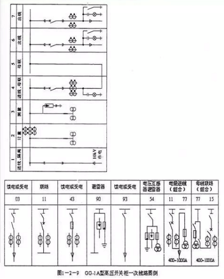 高壓配電系統(tǒng)組成?– 高低壓配電系統(tǒng)基礎(chǔ)知-陜西茂禎電力工程有限公司