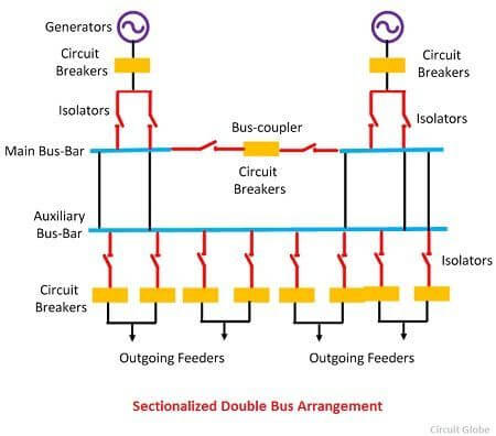 常見電氣母線及其類型整理-陜西茂禎電力工程有限公司