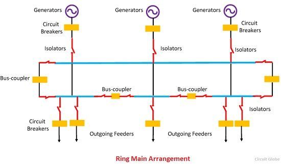常見電氣母線及其類型整理-陜西茂禎電力工程有限公司