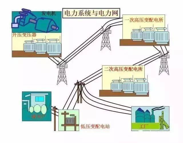 最全供電系統(tǒng)電氣圖來(lái)襲，建議收藏哦-陜西茂禎電力工程有限公司