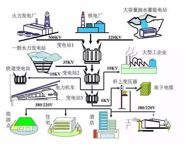 最全供電系統(tǒng)電氣圖來(lái)襲，建議收藏哦-陜西茂禎電力工程有限公司