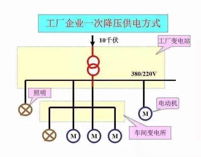 最全供電系統(tǒng)電氣圖來(lái)襲，建議收藏哦-陜西茂禎電力工程有限公司