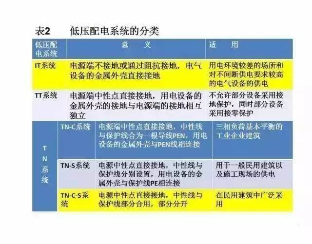 最全供電系統(tǒng)電氣圖來(lái)襲，建議收藏哦-陜西茂禎電力工程有限公司