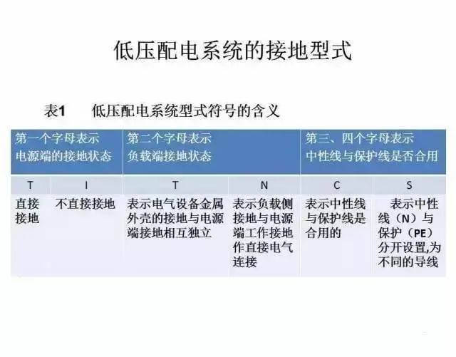 最全供電系統(tǒng)電氣圖來(lái)襲，建議收藏哦-陜西茂禎電力工程有限公司