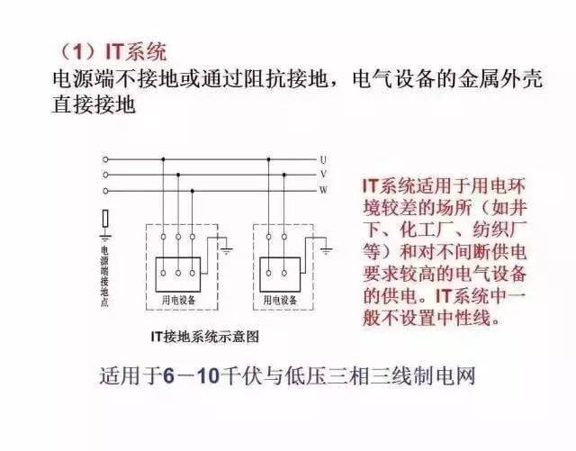 最全供電系統(tǒng)電氣圖來(lái)襲，建議收藏哦-陜西茂禎電力工程有限公司