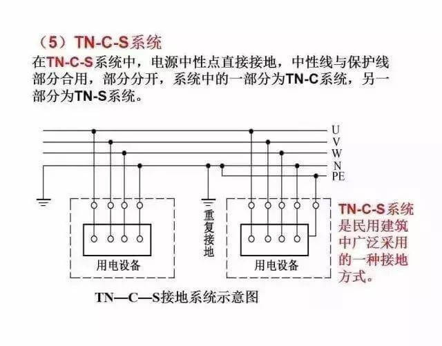 最全供電系統(tǒng)電氣圖來(lái)襲，建議收藏哦-陜西茂禎電力工程有限公司