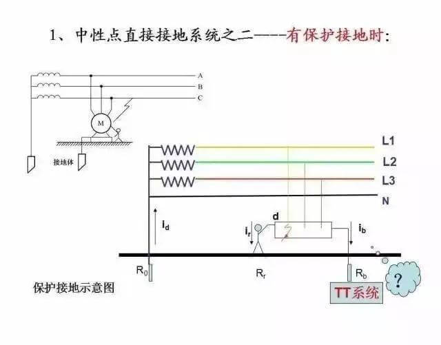 最全供電系統(tǒng)電氣圖來(lái)襲，建議收藏哦-陜西茂禎電力工程有限公司