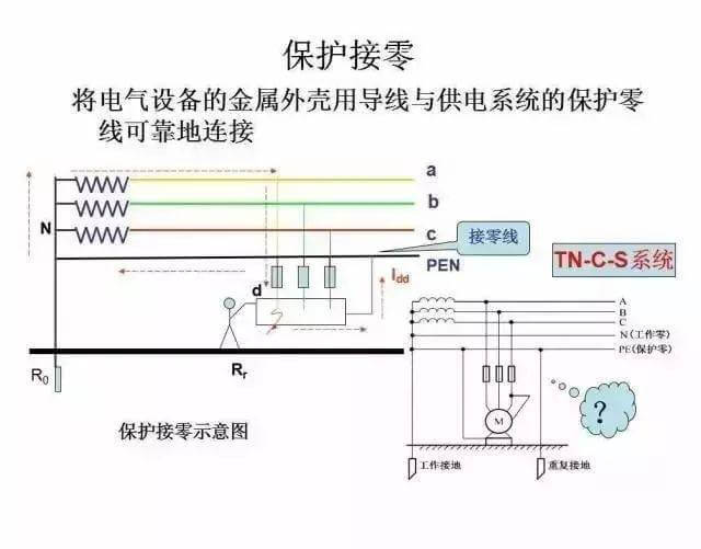 最全供電系統(tǒng)電氣圖來(lái)襲，建議收藏哦-陜西茂禎電力工程有限公司