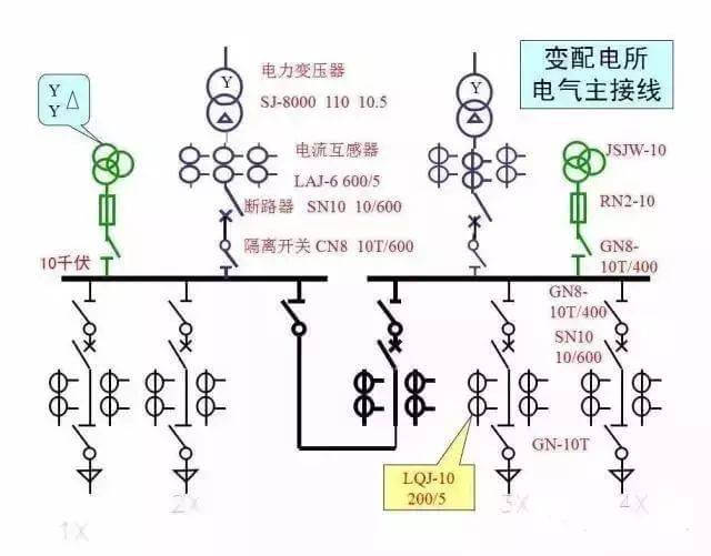 最全供電系統(tǒng)電氣圖來(lái)襲，建議收藏哦-陜西茂禎電力工程有限公司