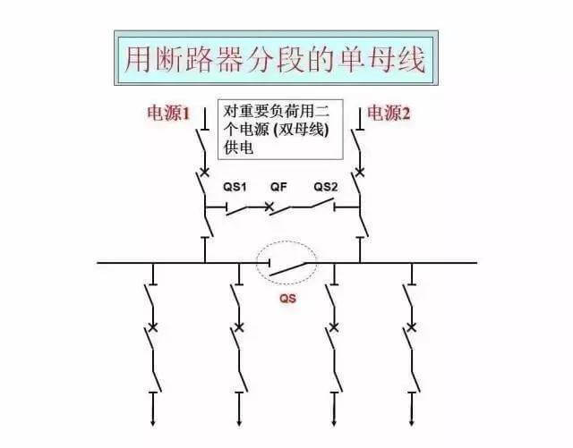 最全供電系統(tǒng)電氣圖來(lái)襲，建議收藏哦-陜西茂禎電力工程有限公司