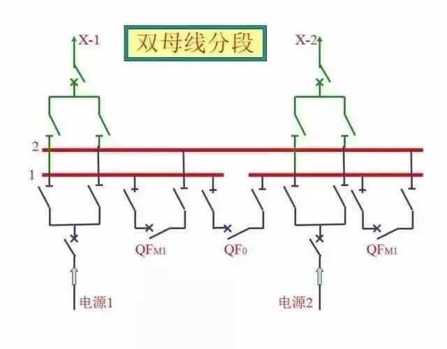 最全供電系統(tǒng)電氣圖來(lái)襲，建議收藏哦-陜西茂禎電力工程有限公司