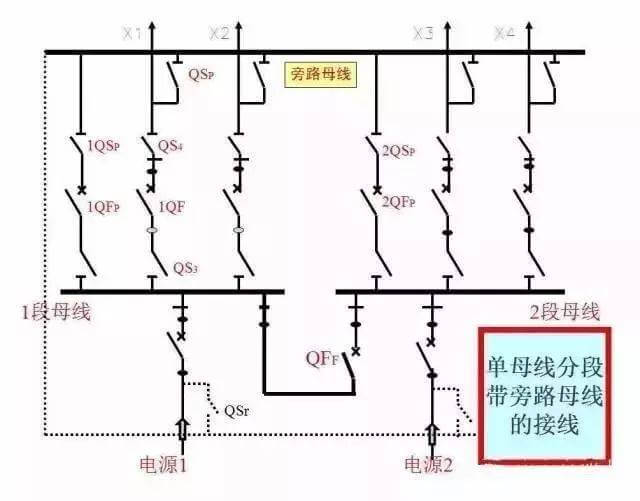 最全供電系統(tǒng)電氣圖來(lái)襲，建議收藏哦-陜西茂禎電力工程有限公司