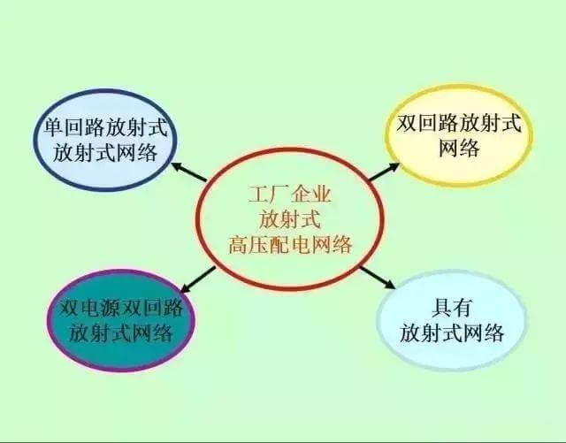 最全供電系統(tǒng)電氣圖來(lái)襲，建議收藏哦-陜西茂禎電力工程有限公司
