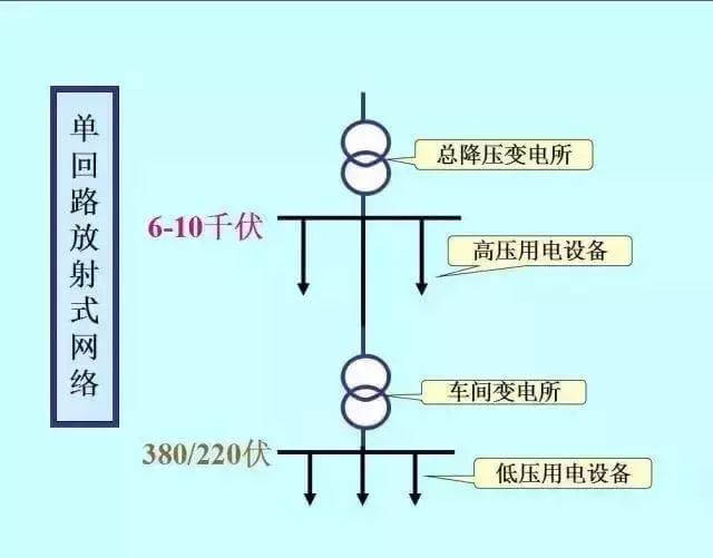 最全供電系統(tǒng)電氣圖來(lái)襲，建議收藏哦-陜西茂禎電力工程有限公司
