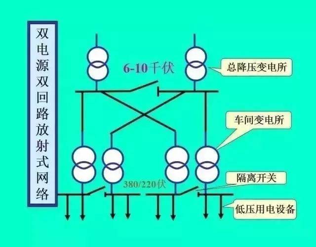 最全供電系統(tǒng)電氣圖來(lái)襲，建議收藏哦-陜西茂禎電力工程有限公司