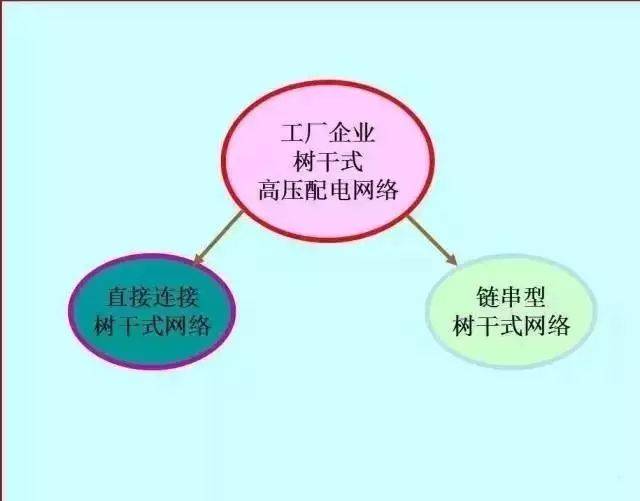 最全供電系統(tǒng)電氣圖來(lái)襲，建議收藏哦-陜西茂禎電力工程有限公司