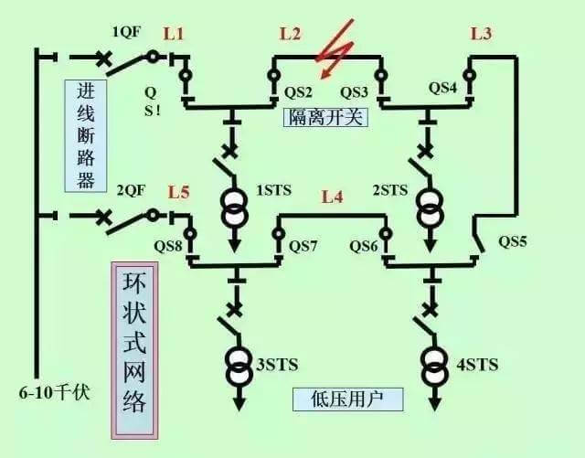 最全供電系統(tǒng)電氣圖來(lái)襲，建議收藏哦-陜西茂禎電力工程有限公司