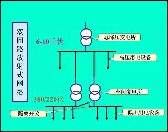 最全供電系統(tǒng)電氣圖來(lái)襲，建議收藏哦-陜西茂禎電力工程有限公司