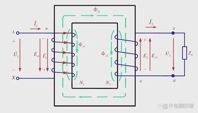 變壓器合閘前后，二次電壓到底變化不？-陜西茂禎電力工程有限公司
