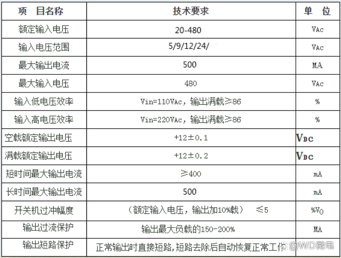 智能家電220V轉(zhuǎn)降12V電源芯片WD5208-陜西茂禎電力工程有限公司