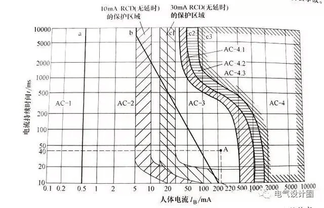 剩余電流保護器主要功能，以及在低壓配電系統(tǒng)中的作用詳解！-陜西茂禎電力工程有限公司