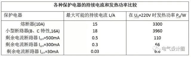 剩余電流保護器主要功能，以及在低壓配電系統(tǒng)中的作用詳解！-陜西茂禎電力工程有限公司
