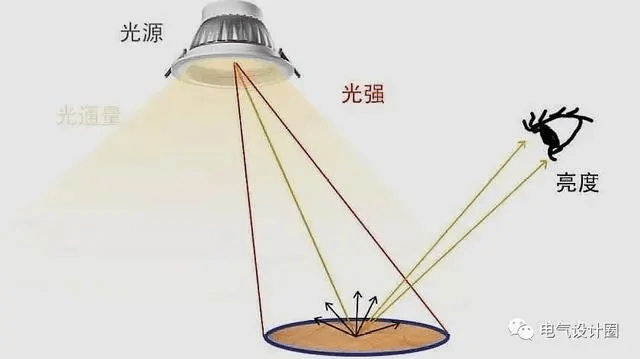 什么是照度？照明的照度如何計算？看懂這四部分內(nèi)容就很簡單！-陜西茂禎電力工程有限公司