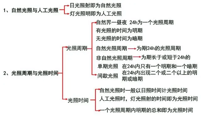 什么是照度？照明的照度如何計算？看懂這四部分內(nèi)容就很簡單！-陜西茂禎電力工程有限公司