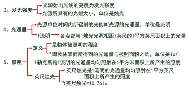 什么是照度？照明的照度如何計算？看懂這四部分內(nèi)容就很簡單！-陜西茂禎電力工程有限公司