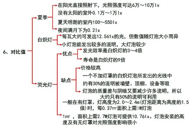 什么是照度？照明的照度如何計算？看懂這四部分內(nèi)容就很簡單！-陜西茂禎電力工程有限公司