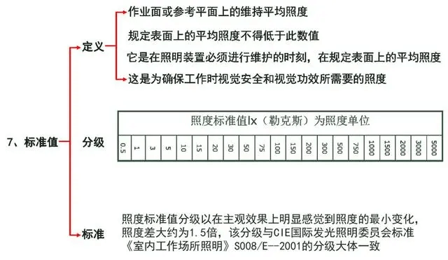 什么是照度？照明的照度如何計算？看懂這四部分內(nèi)容就很簡單！-陜西茂禎電力工程有限公司