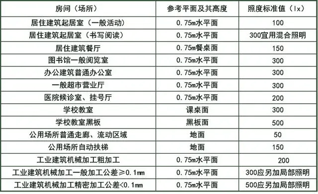 什么是照度？照明的照度如何計算？看懂這四部分內(nèi)容就很簡單！-陜西茂禎電力工程有限公司